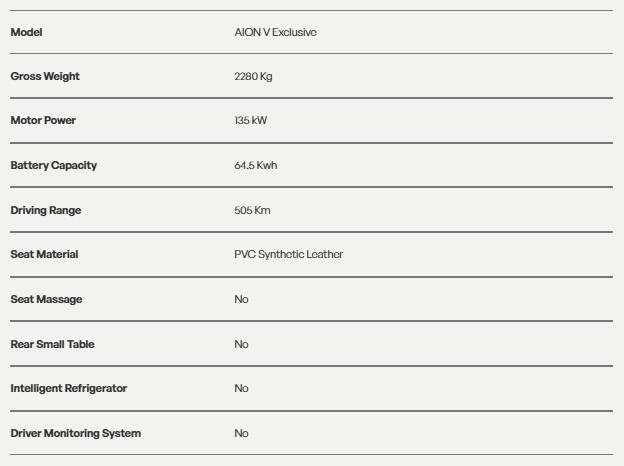 Spesifikasi_AION V Exclusive