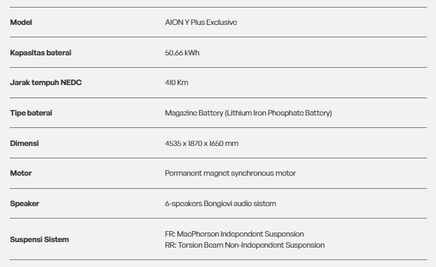Spesifikasi AION Y Plus Exclusive